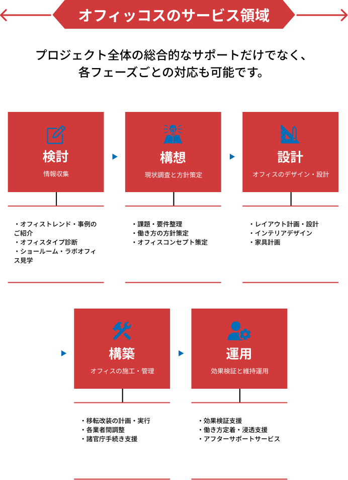 受付時間／9:00 〜 20:00　定休日／火・水曜日
